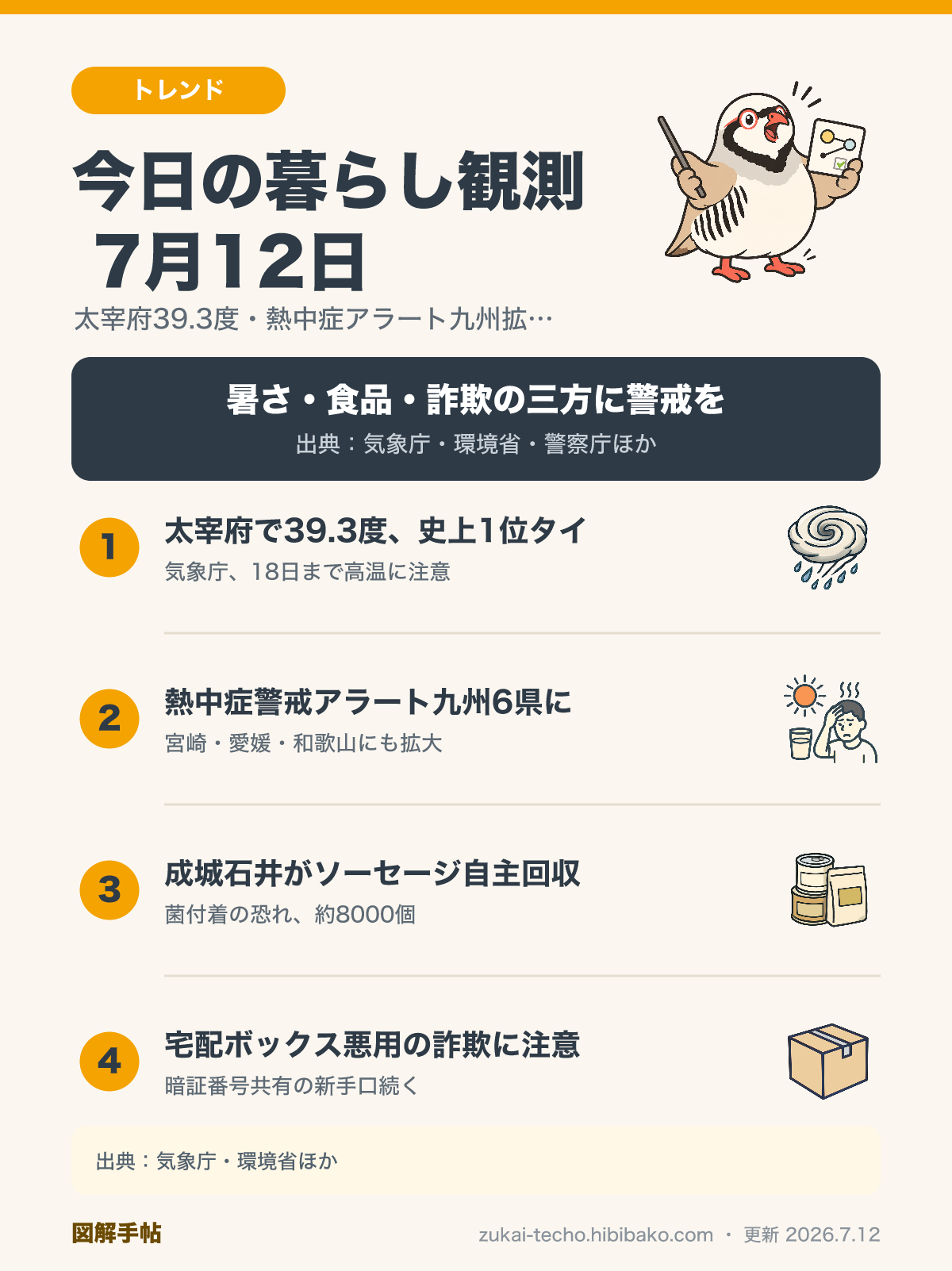 2026年7月12日の暮らし観測3トピック（太宰府39.3度で熱中症警戒アラート九州拡大、成城石井の自主回収、宅配ボックス悪用の詐欺新手口）を示した図解
