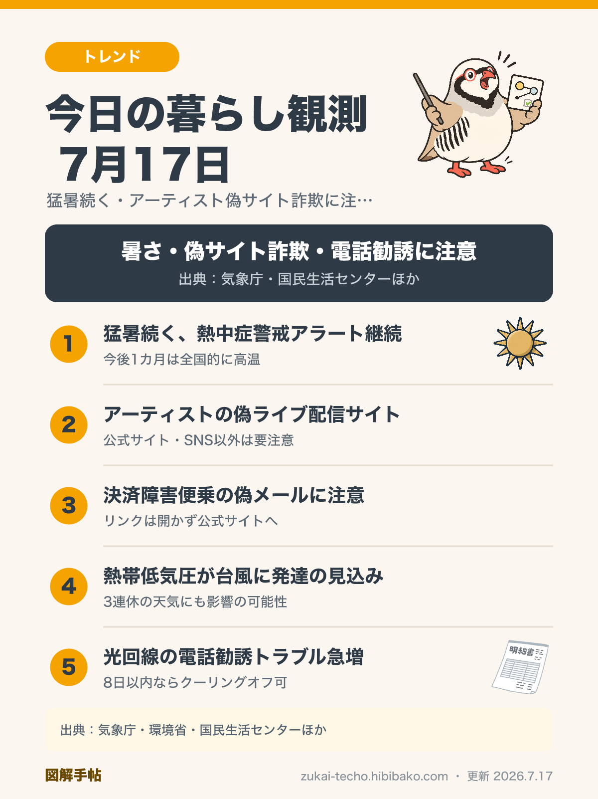 2026年7月17日の暮らし観測5トピック（猛暑継続、アーティスト偽サイト詐欺、決済障害便乗フィッシング、台風のたまご発生、光回線電話勧誘トラブル急増）を示した図解