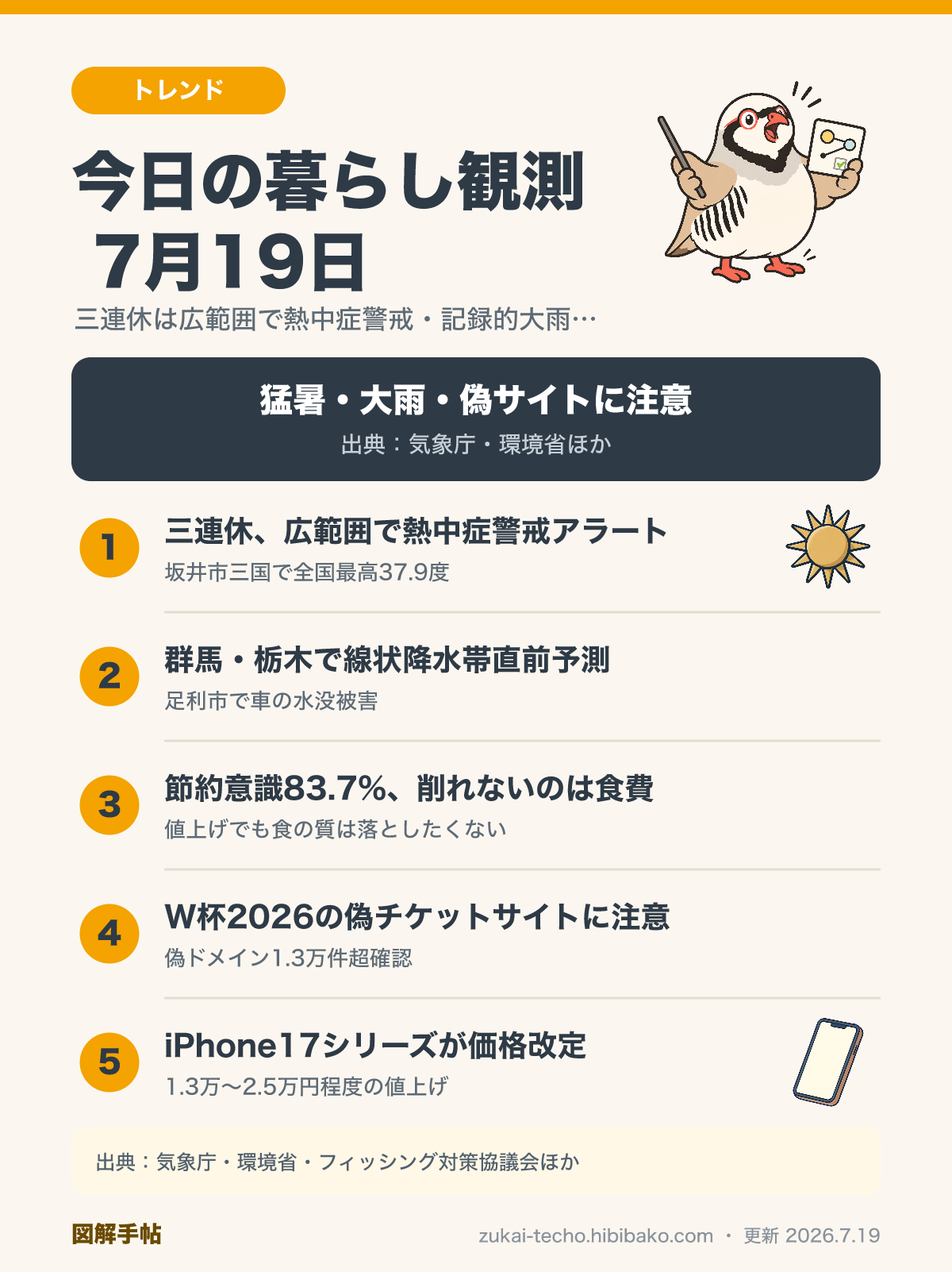 2026年7月19日の暮らし観測5トピック（三連休の熱中症警戒アラート、群馬栃木の線状降水帯、節約意識調査、W杯偽チケット注意、iPhone17価格改定）を示した図解