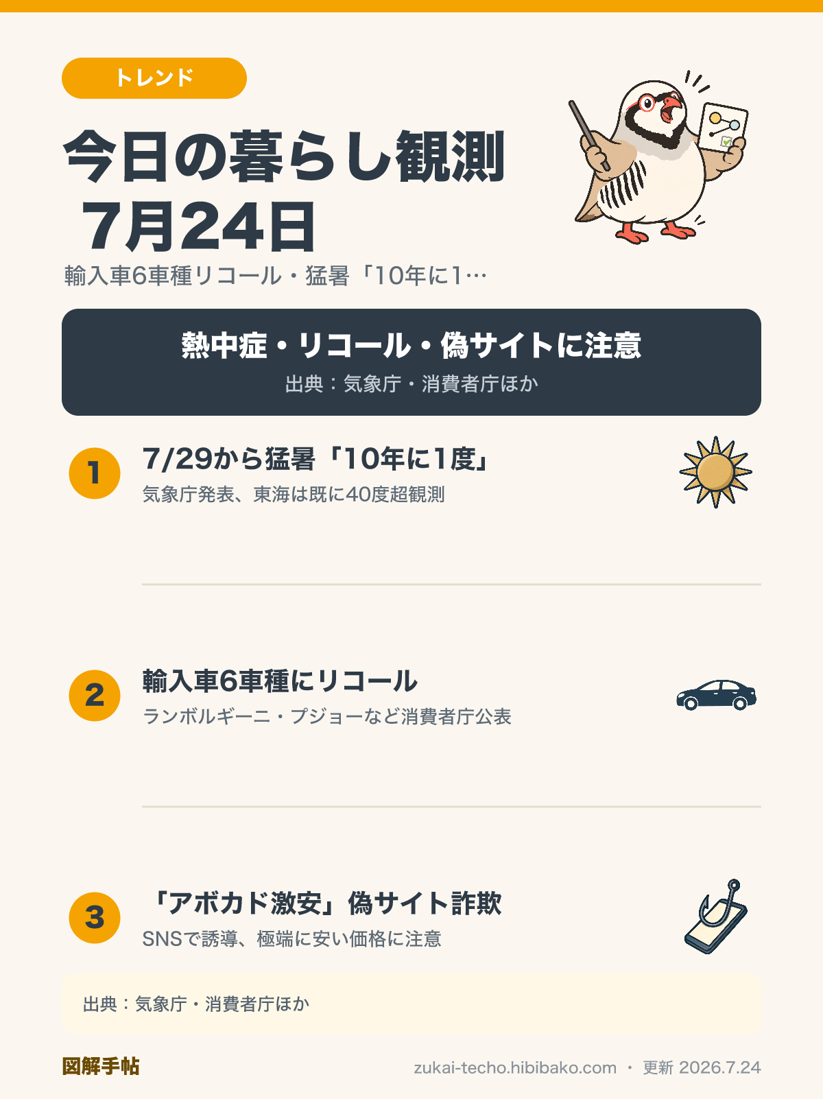 2026年7月24日の暮らし観測3トピック（輸入車6車種リコール、7/29から猛暑再来、アボカド偽サイト詐欺）を示した図解