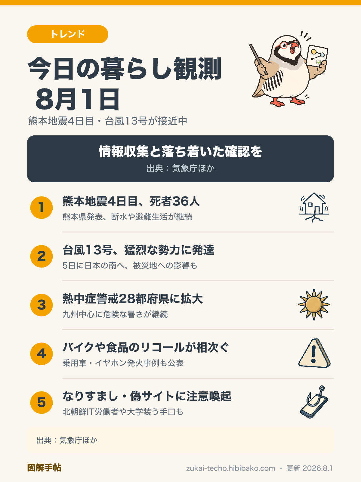 2026年8月1日の暮らし観測5トピック（熊本地震4日目で死者36人・台風13号が猛烈な勢力で接近、熱中症警戒アラート28都府県、製品リコール相次ぐ、なりすまし・偽サイトに注意）を示した図解