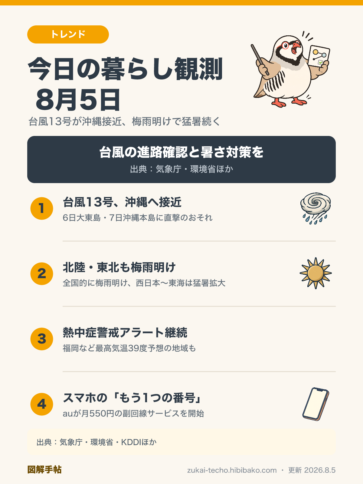2026年8月5日の暮らし観測3トピック（台風13号が沖縄へ接近、北陸・東北の梅雨明けと猛暑エリア拡大、熱中症警戒アラート継続）を示した図解