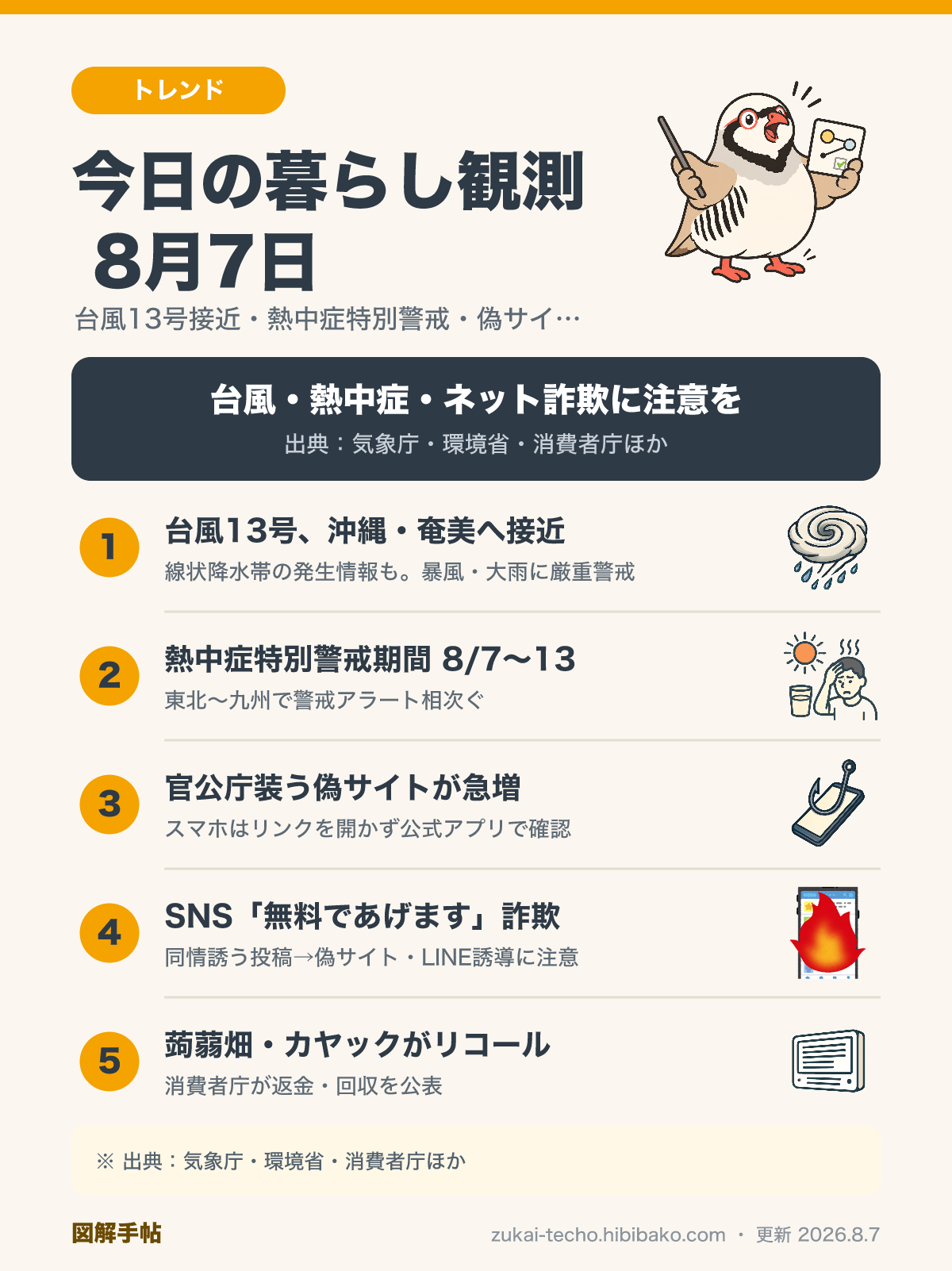 2026年8月7日の暮らし観測5トピック（台風13号が沖縄・奄美へ接近、熱中症特別警戒期間、官公庁を装う偽サイト急増、SNS無料あげます詐欺、蒟蒻畑・カヤックのリコール）を示した図解