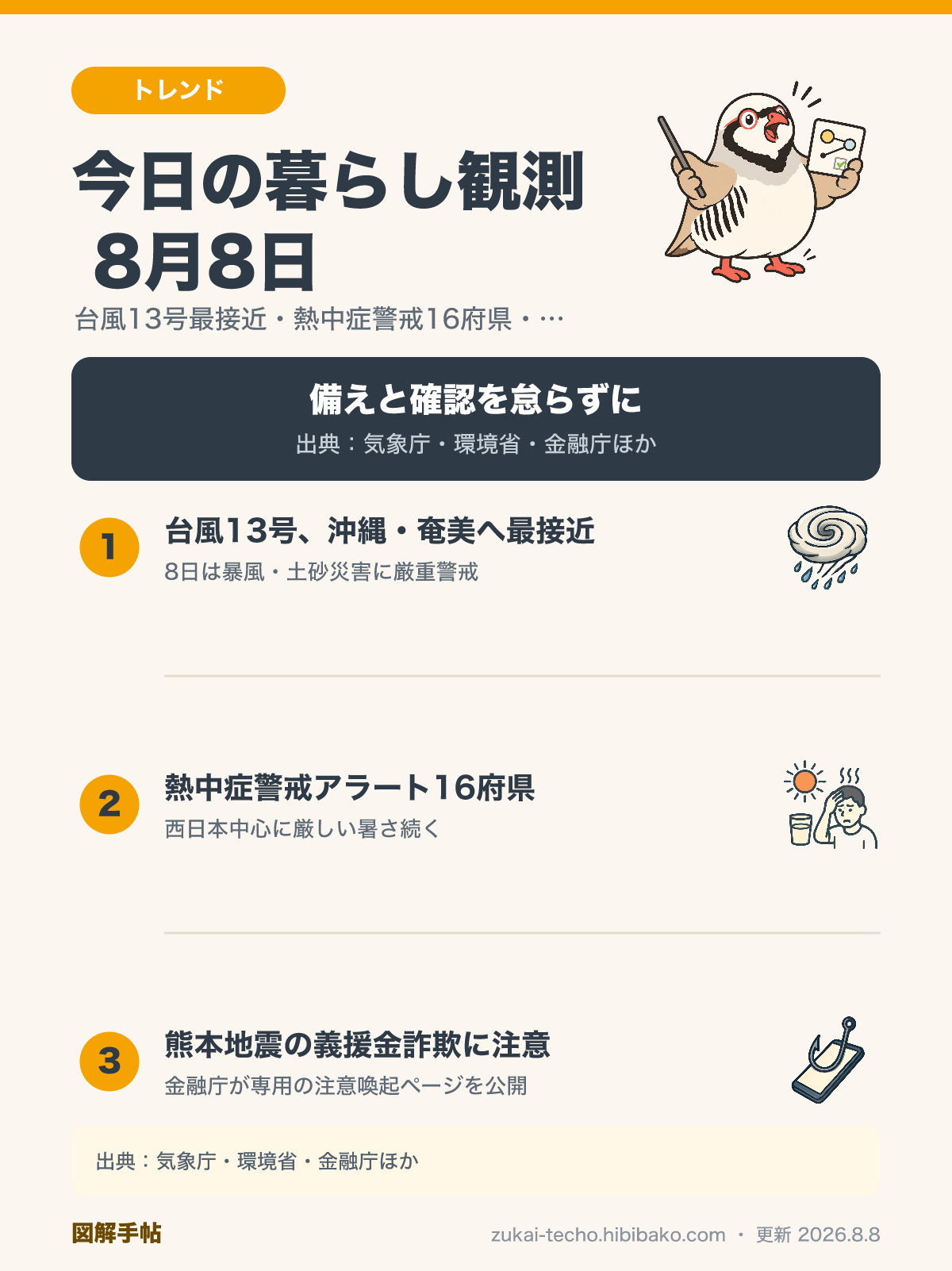 2026年8月8日の暮らし観測3トピック（台風13号が沖縄・奄美へ最接近、熱中症警戒アラート16府県、熊本地震の義援金詐欺注意）を示した図解