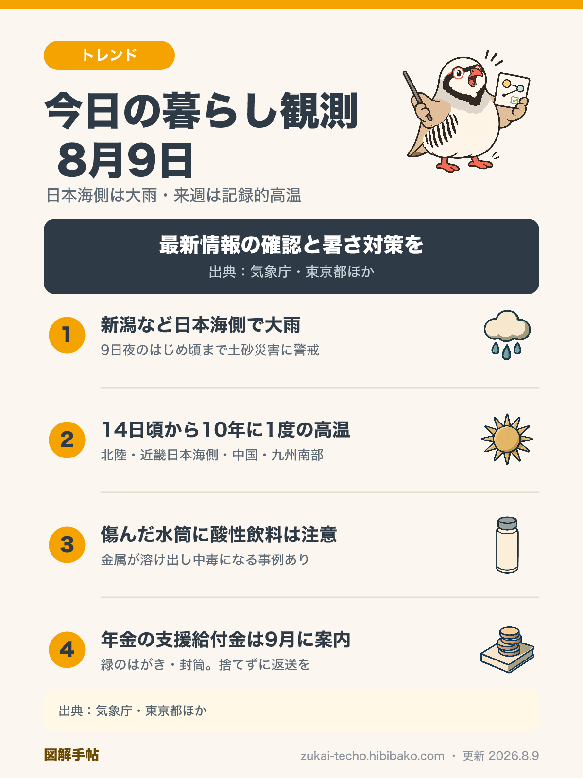 2026年8月9日の暮らし観測4トピック（日本海側の大雨警戒、14日頃からの著しい高温、水筒の金属溶出中毒、年金生活者支援給付金の9月案内）を示した図解