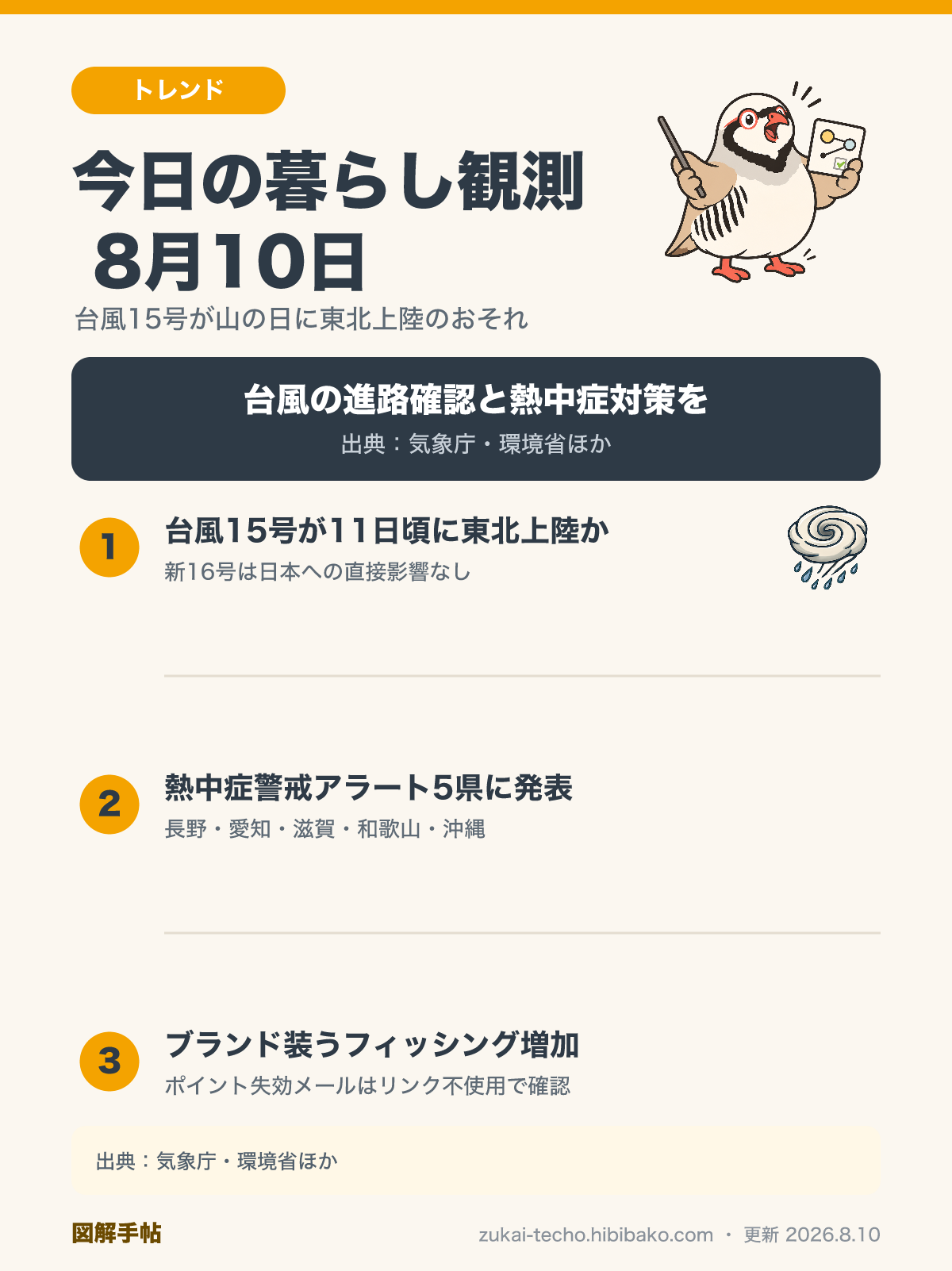 2026年8月10日の暮らし観測3トピック（台風15号の東北上陸のおそれ、熱中症警戒アラート5県、ブランドを装うフィッシング詐欺の注意）を示した図解