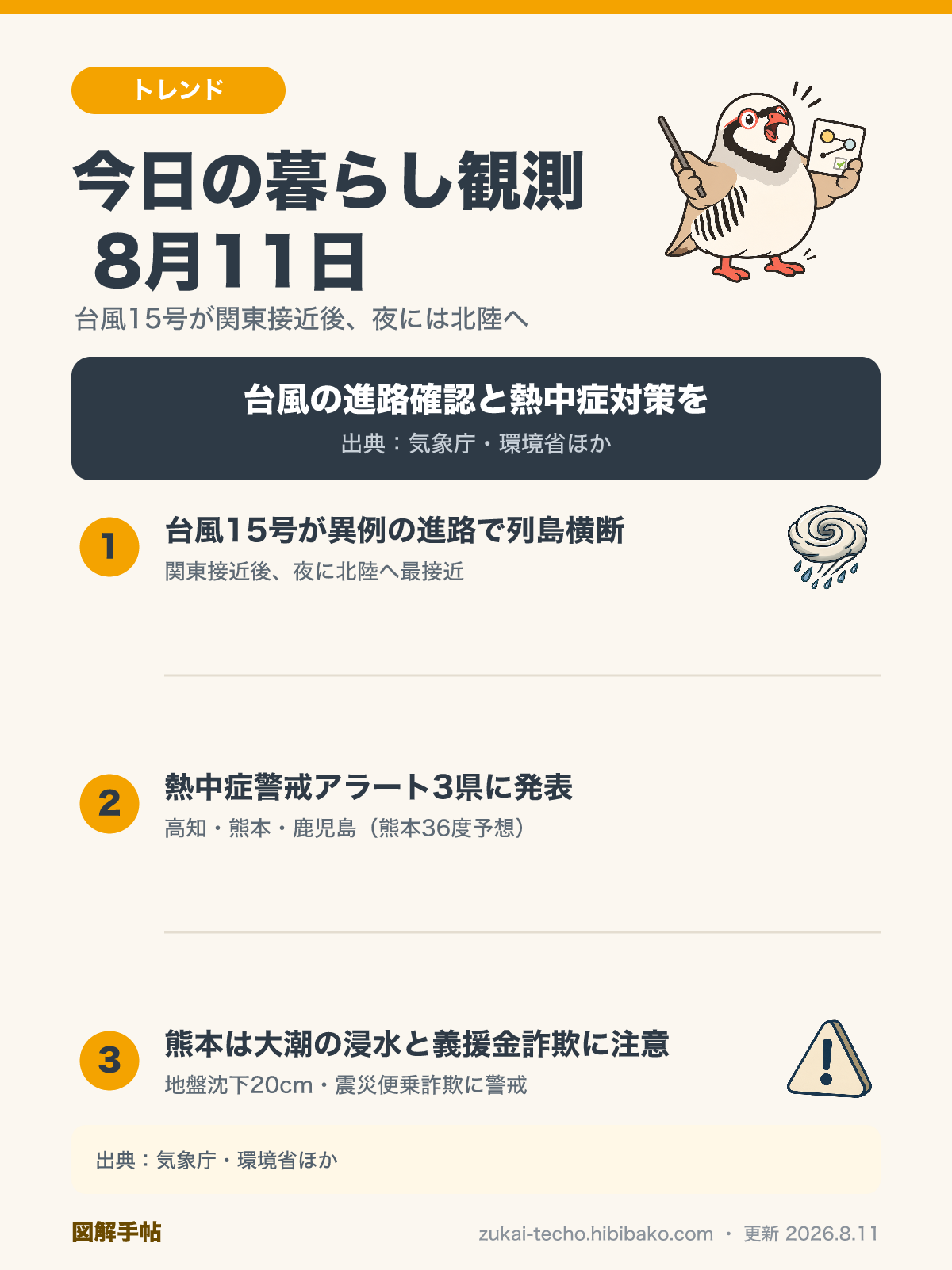 2026年8月11日の暮らし観測3トピック（台風15号の関東接近と北陸への進路、熊本など熱中症警戒アラート、震災便乗の義援金詐欺への注意）を示した図解