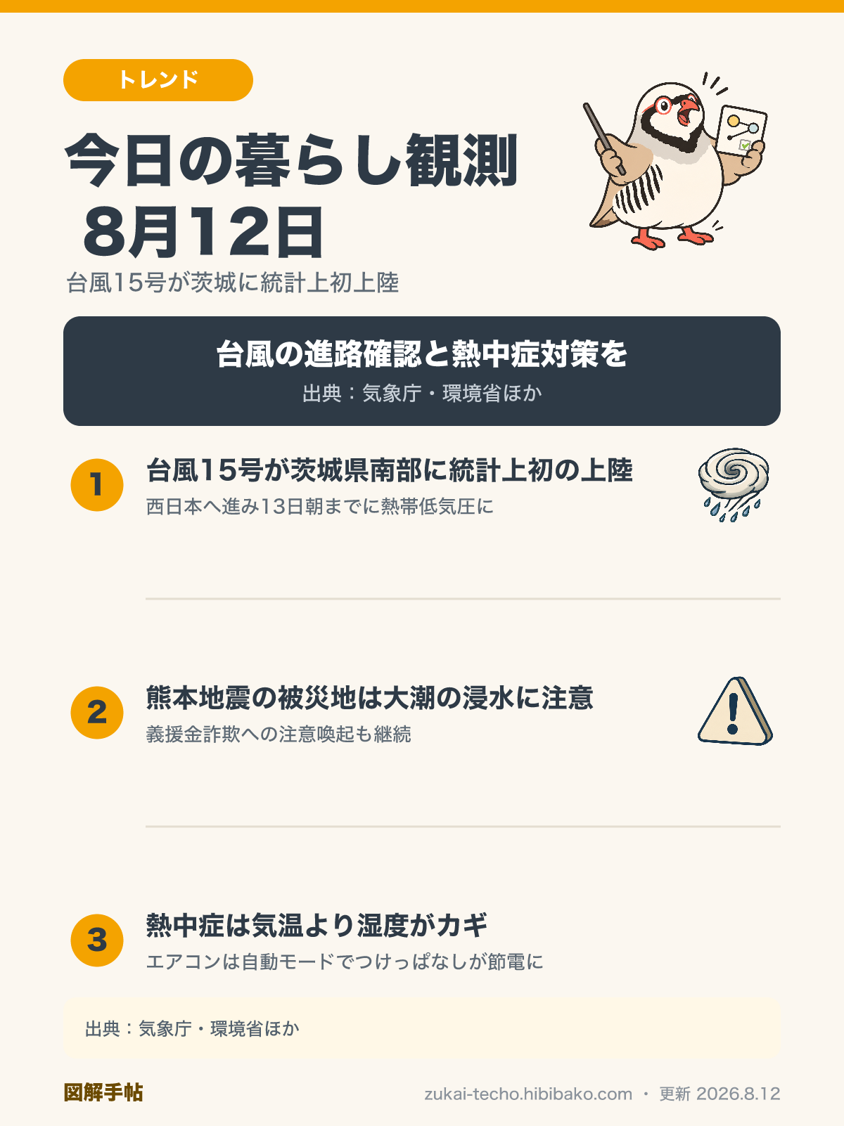 2026年8月12日の暮らし観測3トピック（台風15号の茨城上陸と西日本への進路、熊本地震被災地の大潮・義援金詐欺への注意、熱中症対策は湿度管理が重要）を示した図解