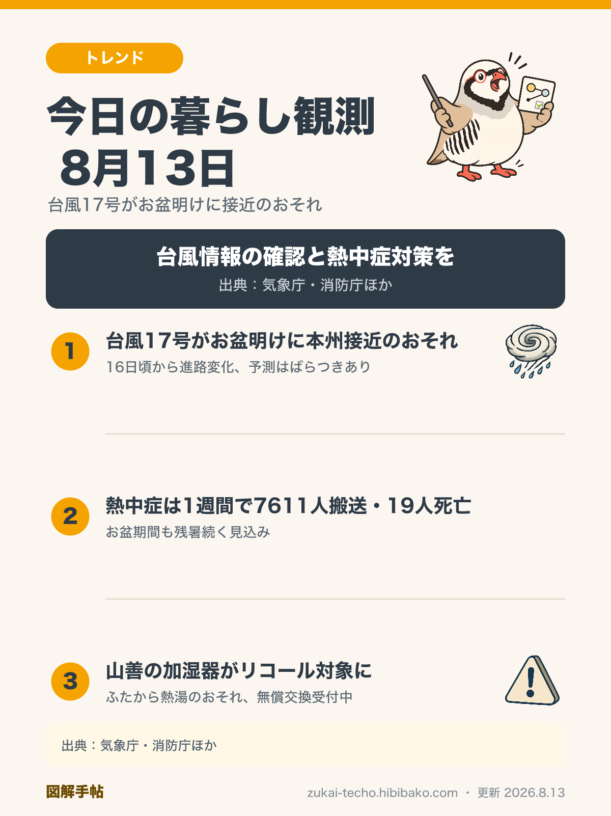 2026年8月13日の暮らし観測3トピック（台風17号のお盆明け接近のおそれ、熱中症搬送7611人の速報、山善加湿器のリコール）を示した図解
