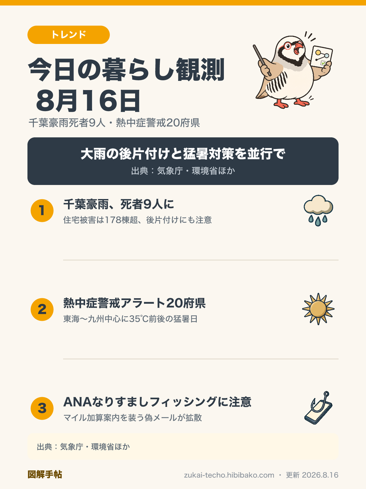 2026年8月16日の暮らし観測3トピック（千葉豪雨の死者9人、熱中症警戒アラート20府県、ANAなりすましフィッシング）を示した図解