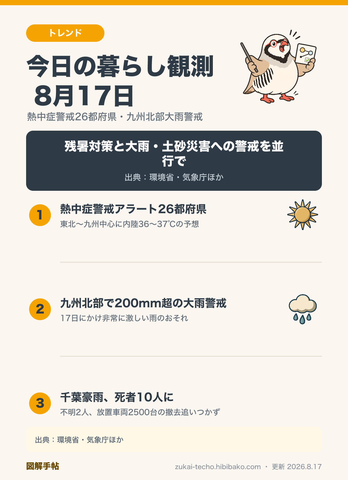 2026年8月17日の暮らし観測3トピック（熱中症警戒アラート26都府県、九州北部の大雨警戒、千葉豪雨の継続注意）を示した図解