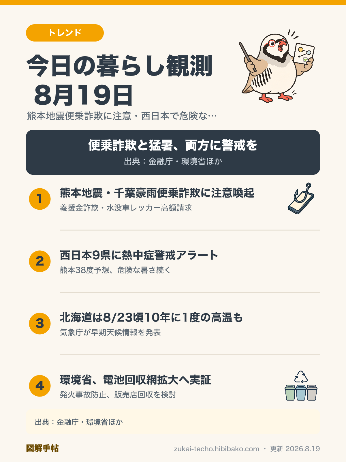 2026年8月19日の暮らし観測3トピック（熊本地震・千葉豪雨便乗詐欺への注意喚起、西日本の熱中症警戒アラート、環境省のリチウム電池回収網拡大）を示した図解