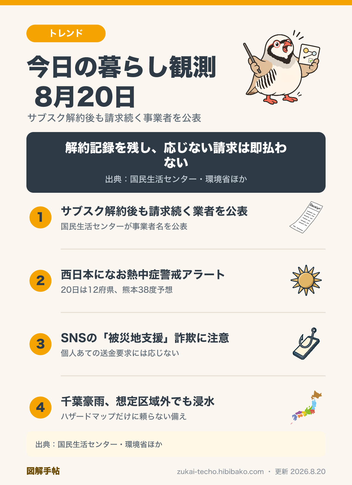 2026年8月20日の暮らし観測4トピック（サブスク解約後の請求継続事業者公表、西日本の熱中症警戒アラート、被災地支援詐欺、千葉豪雨の想定区域外浸水）を示した図解