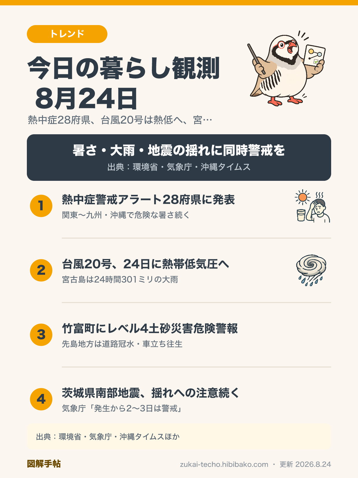 2026年8月24日の暮らし観測3トピック（熱中症警戒アラート28府県、台風20号の熱帯低気圧化と宮古島の記録的大雨、茨城県南部地震への継続注意）を示した図解