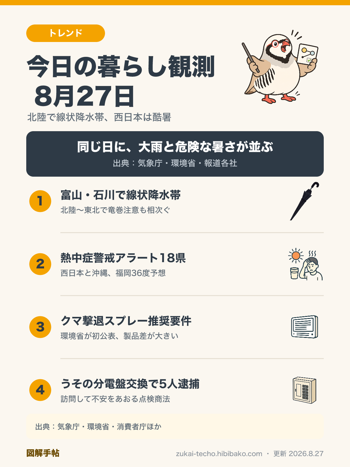 8月27日の暮らし観測トピックを4点にまとめた図解