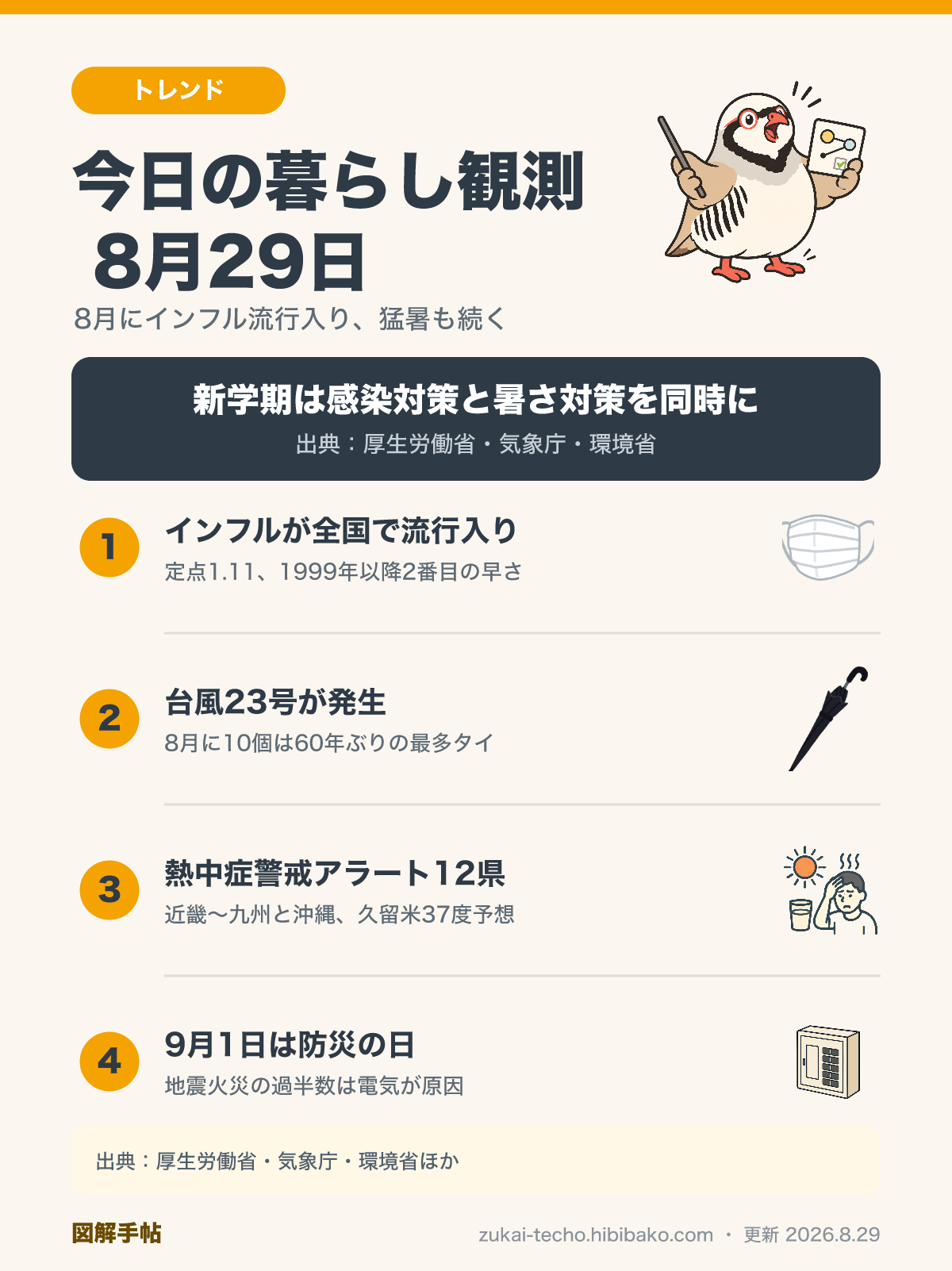 8月29日の暮らし観測トピックを4点にまとめた図解