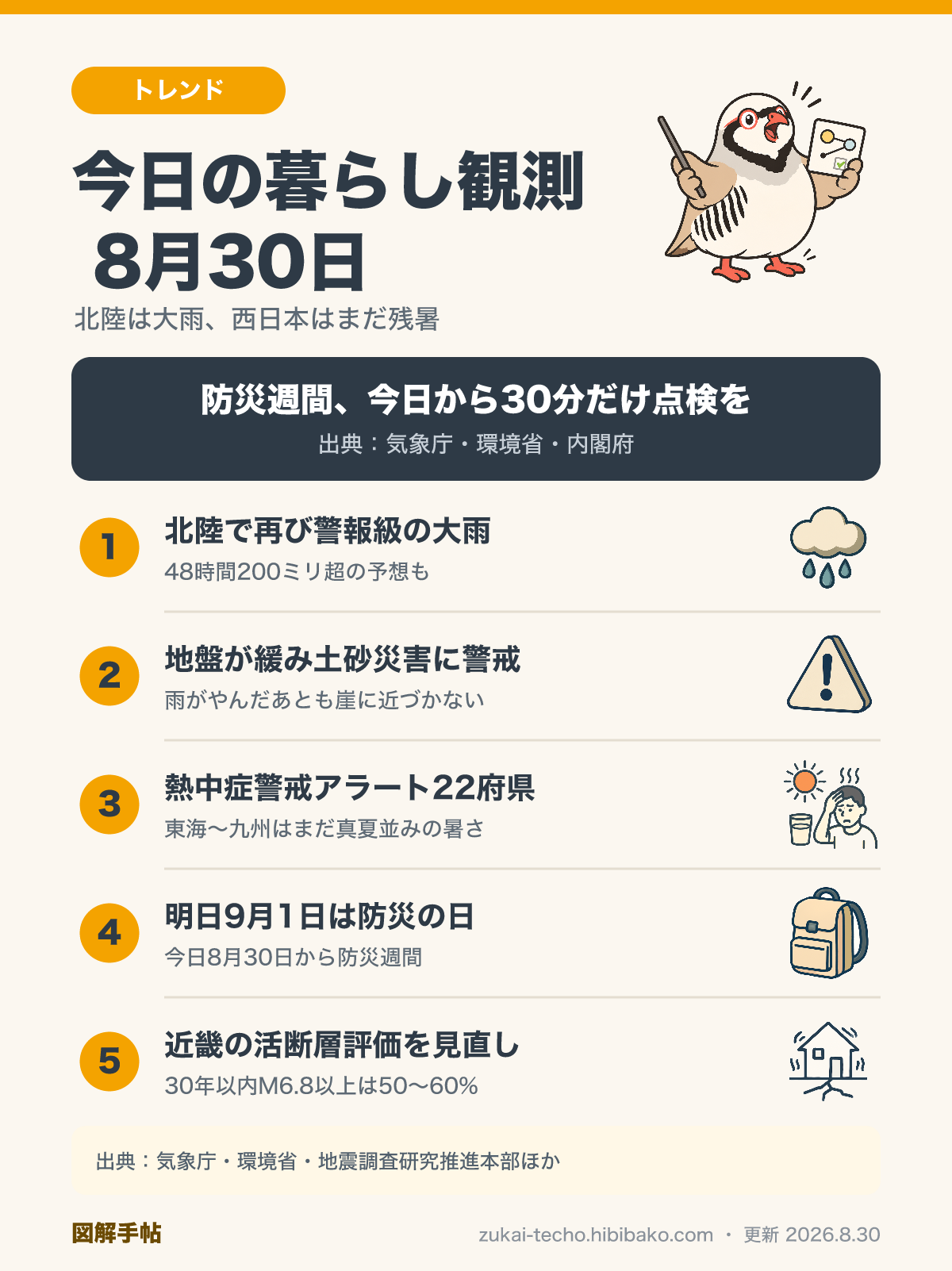 8月30日の暮らし観測トピックを4点にまとめた図解