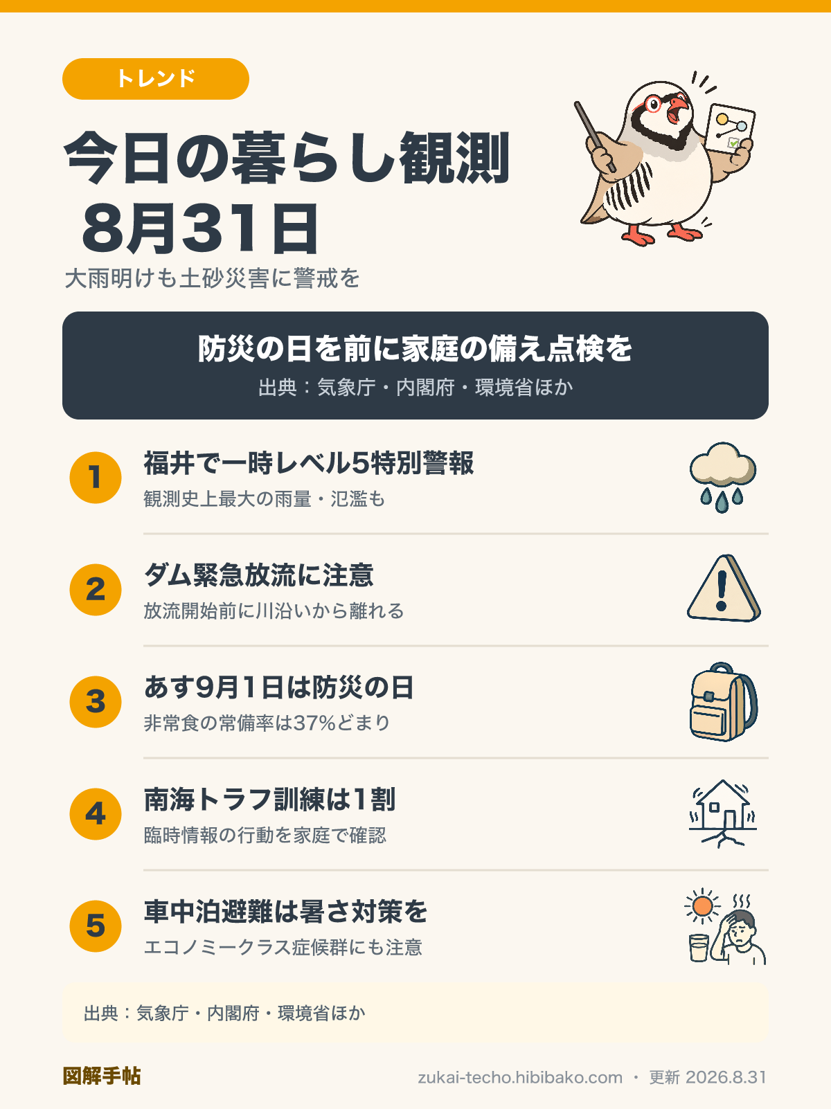 8月31日の暮らし観測トピックを5点にまとめた図解