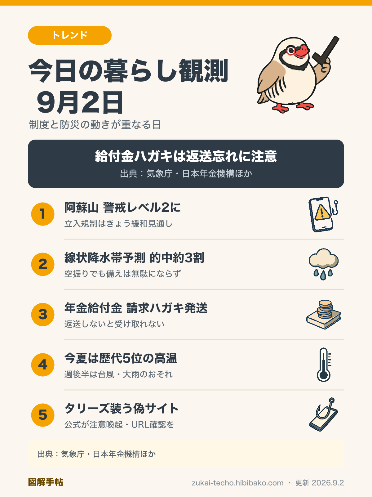 9月2日の暮らし観測トピックを5点にまとめた図解