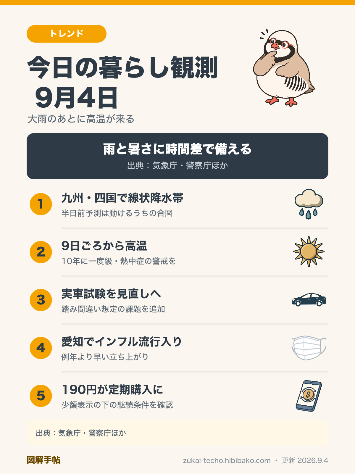2026年9月4日の暮らし観測——線状降水帯のおそれ・10年に一度の高温・運転技能検査の見直し・インフルエンザ流行入り・定期購入トラブルの5項目をまとめた図解