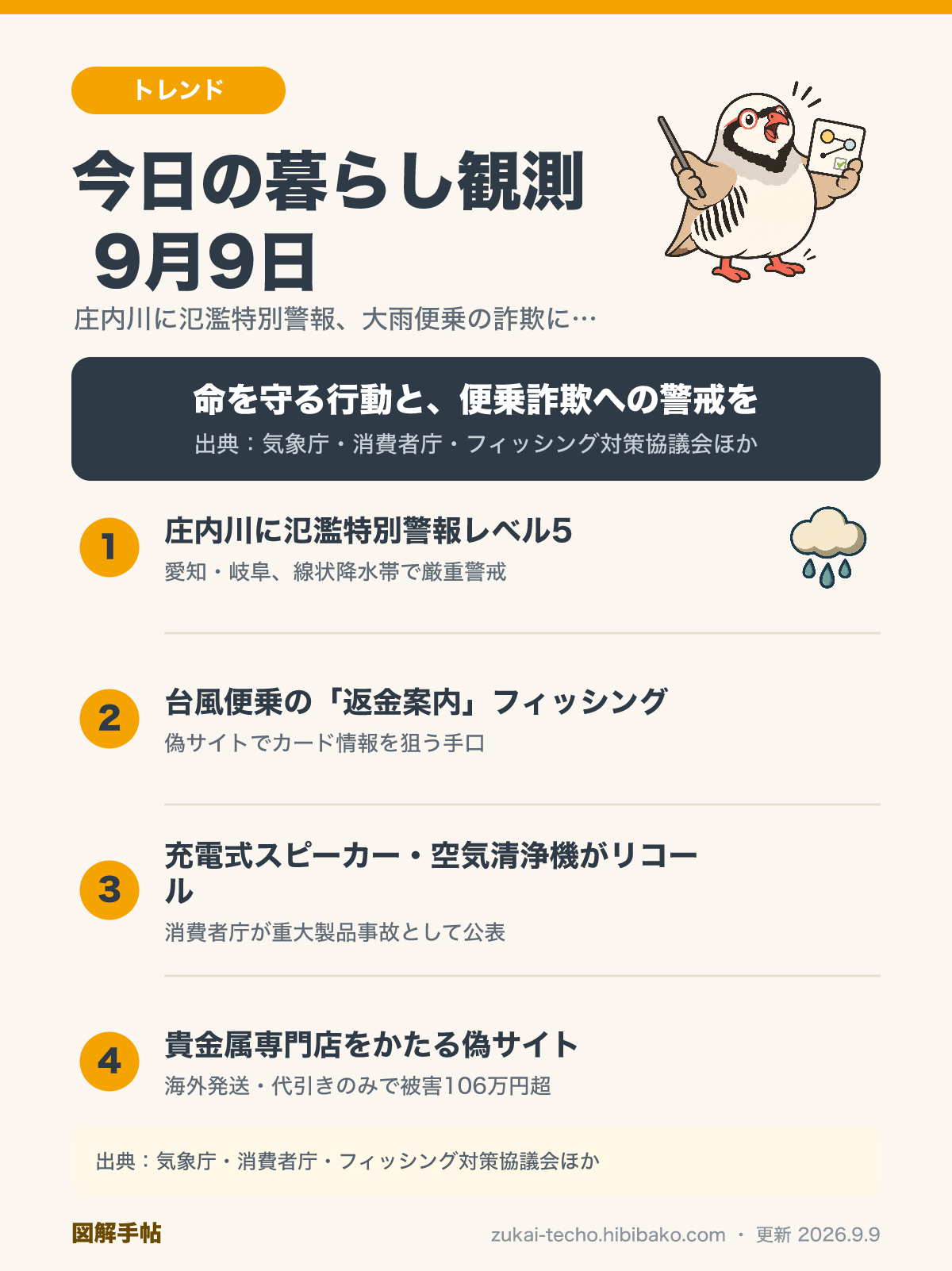 9月9日の暮らし観測4トピック（庄内川の氾濫特別警報レベル5、大雨便乗のフィッシング詐欺、充電式スピーカー・空気清浄機のリコール、貴金属専門店をかたる偽サイト）を示した図解