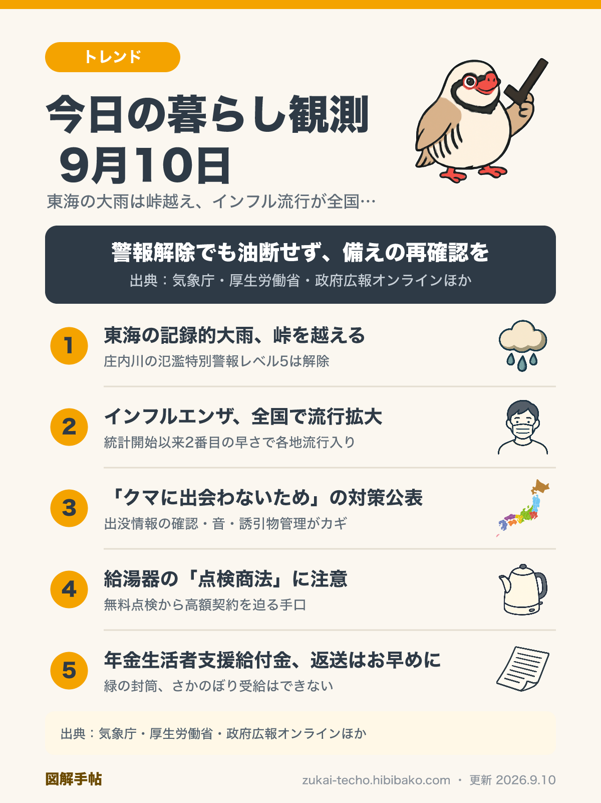 9月10日の暮らし観測5トピック（東海の大雨小康、インフルエンザ早期流行拡大、クマ対策の公表、給湯器の点検商法、年金生活者支援給付金）を示した図解
