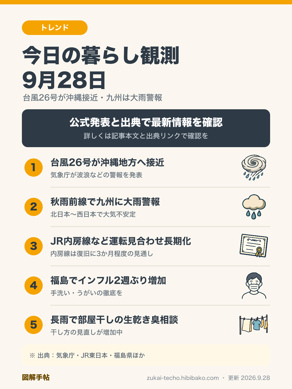 9月28日の暮らし観測（台風26号・九州の大雨・JR運休・インフルエンザ・生乾き臭）を示した図解