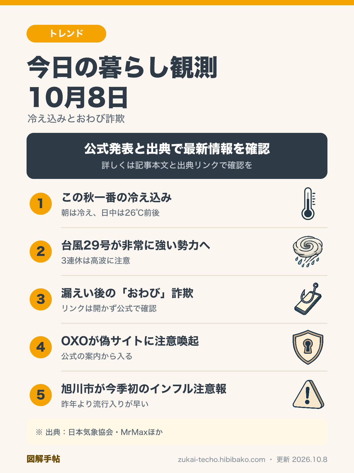 10月8日の暮らし観測（この秋一番の冷え込み・台風29号・漏えい後のおわびフィッシング・OXO偽サイト・旭川市のインフル注意報）を示した図解