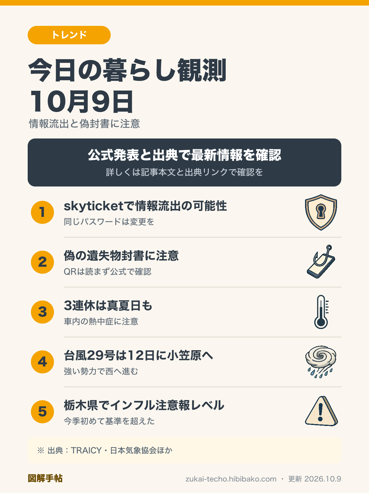 10月9日の暮らし観測（skyticketの情報流出の可能性・偽の遺失物封書・3連休の真夏日と車内熱中症・台風29号・栃木県のインフル注意報レベル超え）を示した図解