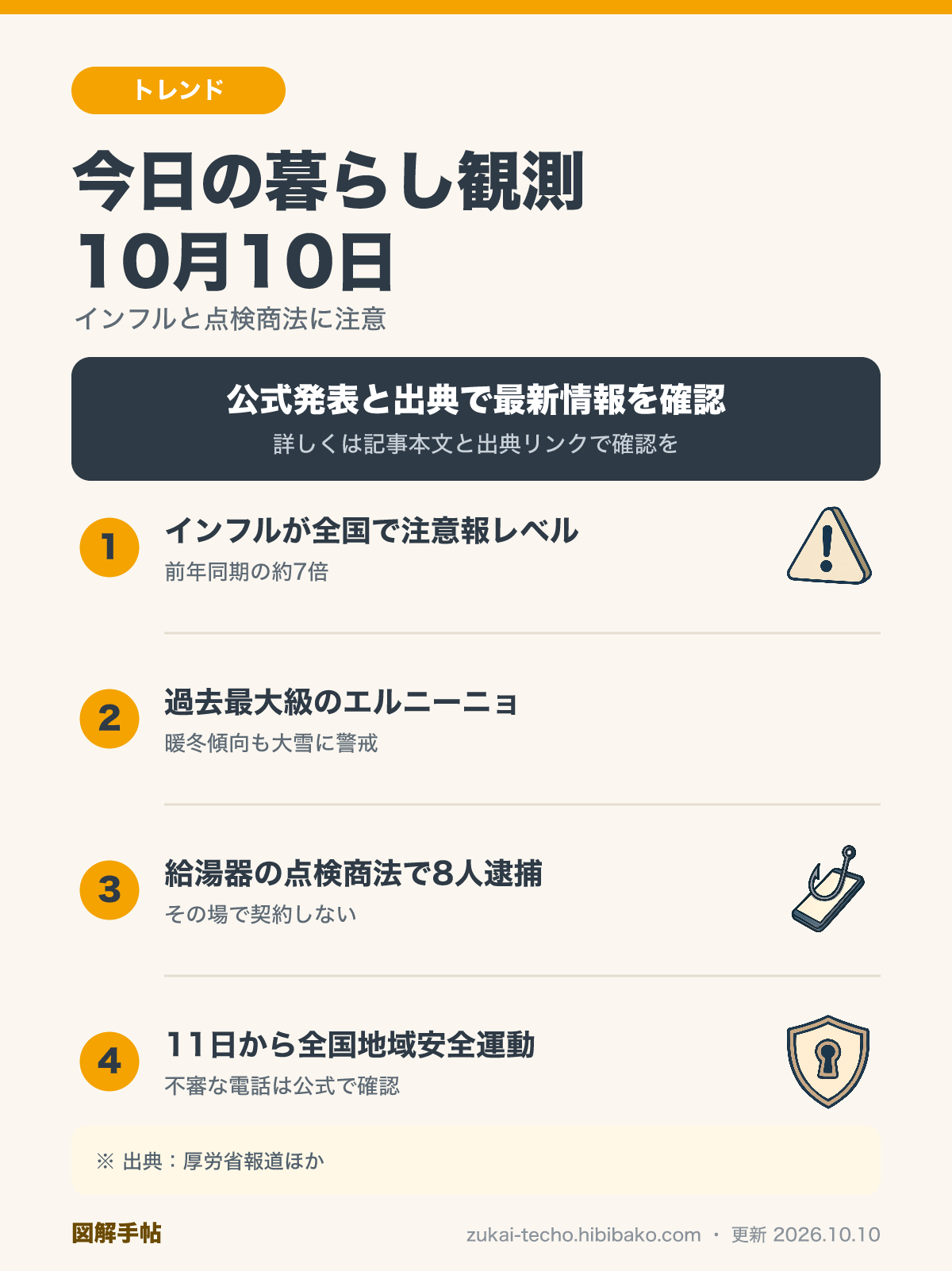 10月10日の暮らし観測（インフルの全国注意報レベル・エルニーニョ現象と冬の備え・給湯器の点検商法で8人逮捕・全国地域安全運動）を示した図解