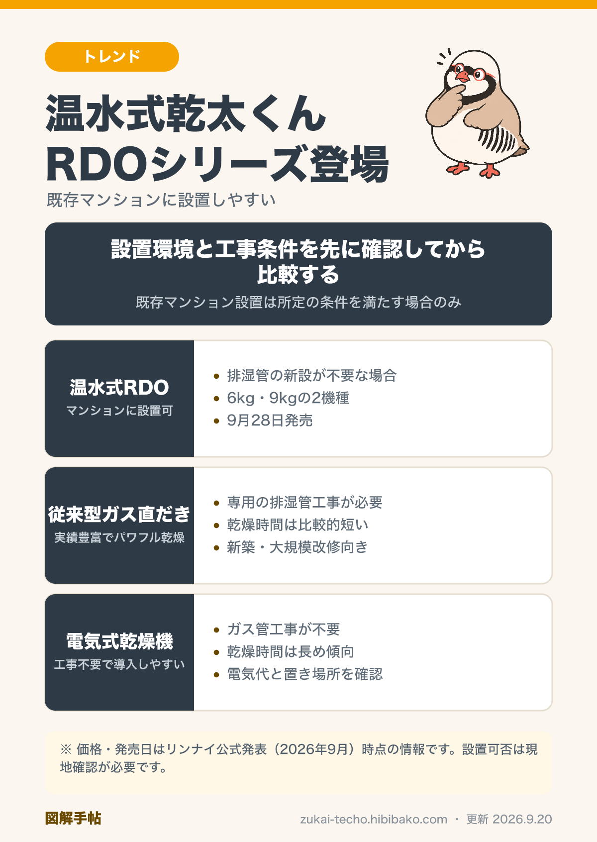 ガス衣類乾燥機3タイプ（温水式RDO・従来型ガス直だき・電気ヒートポンプ式）の設置条件と乾燥時間を比較した図解