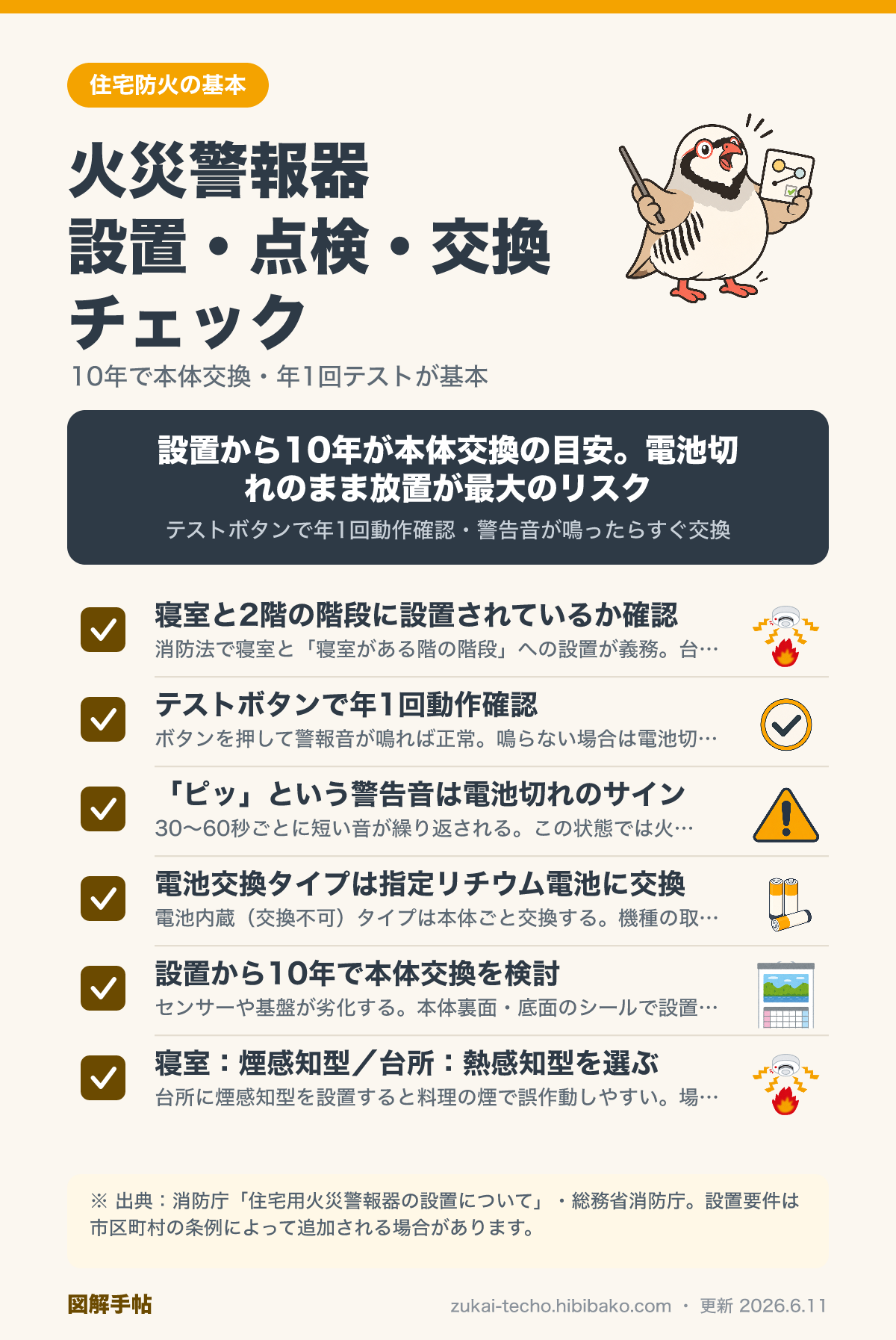 住宅用火災警報器の設置・点検・交換チェックリスト図解