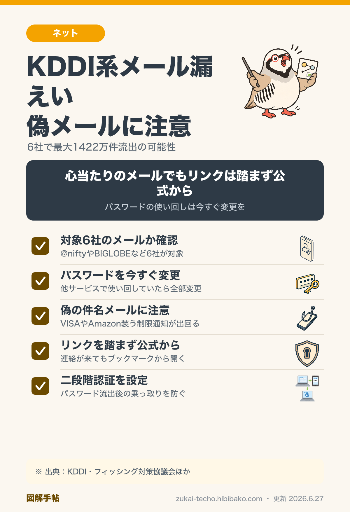 KDDI系メール漏えいを受けてやるべき5つの対策（対象確認・パスワード変更・偽メール注意・公式から開く・二段階認証）を示した図解