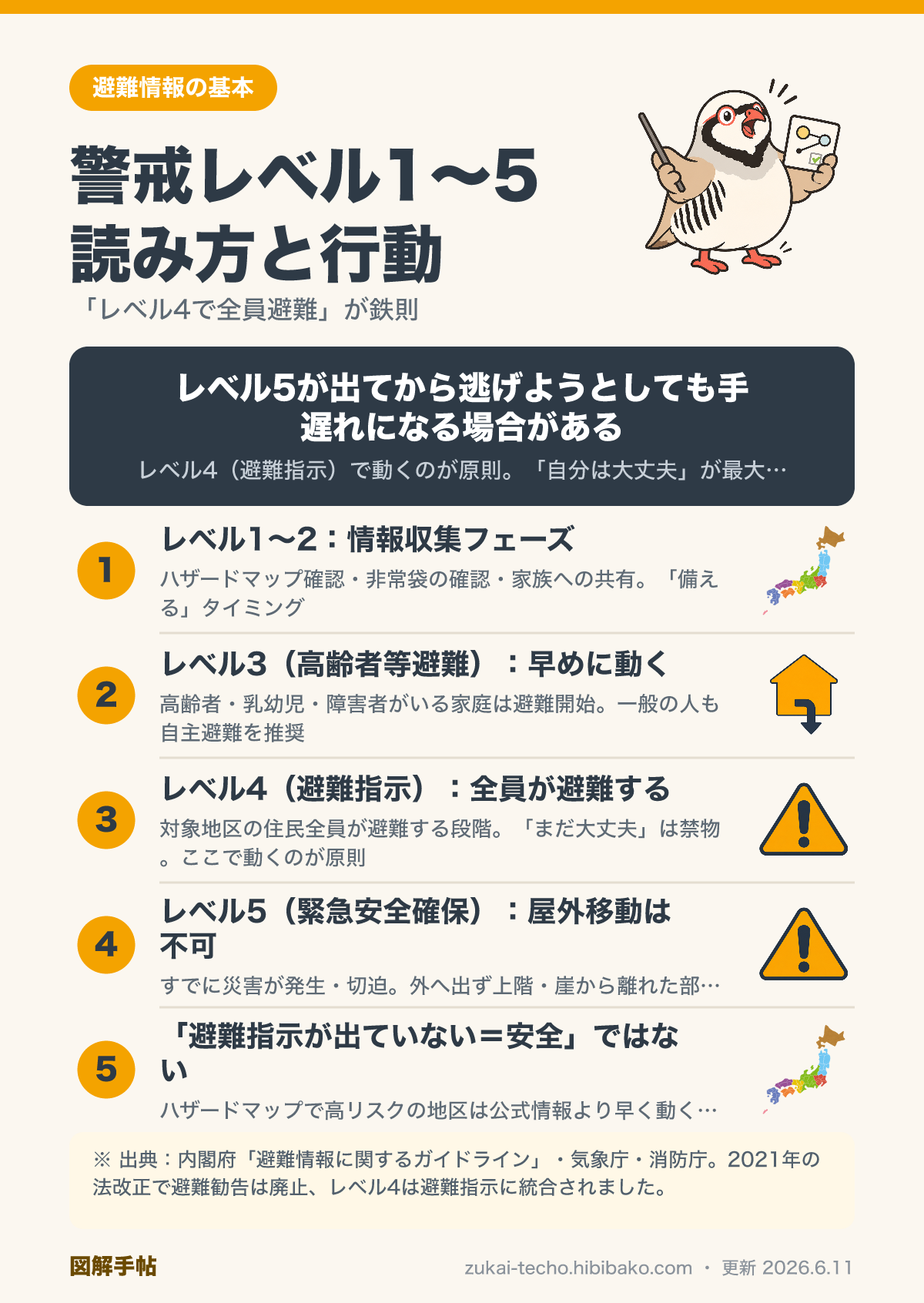 警戒レベル1〜5の読み方と避難のタイミング図解