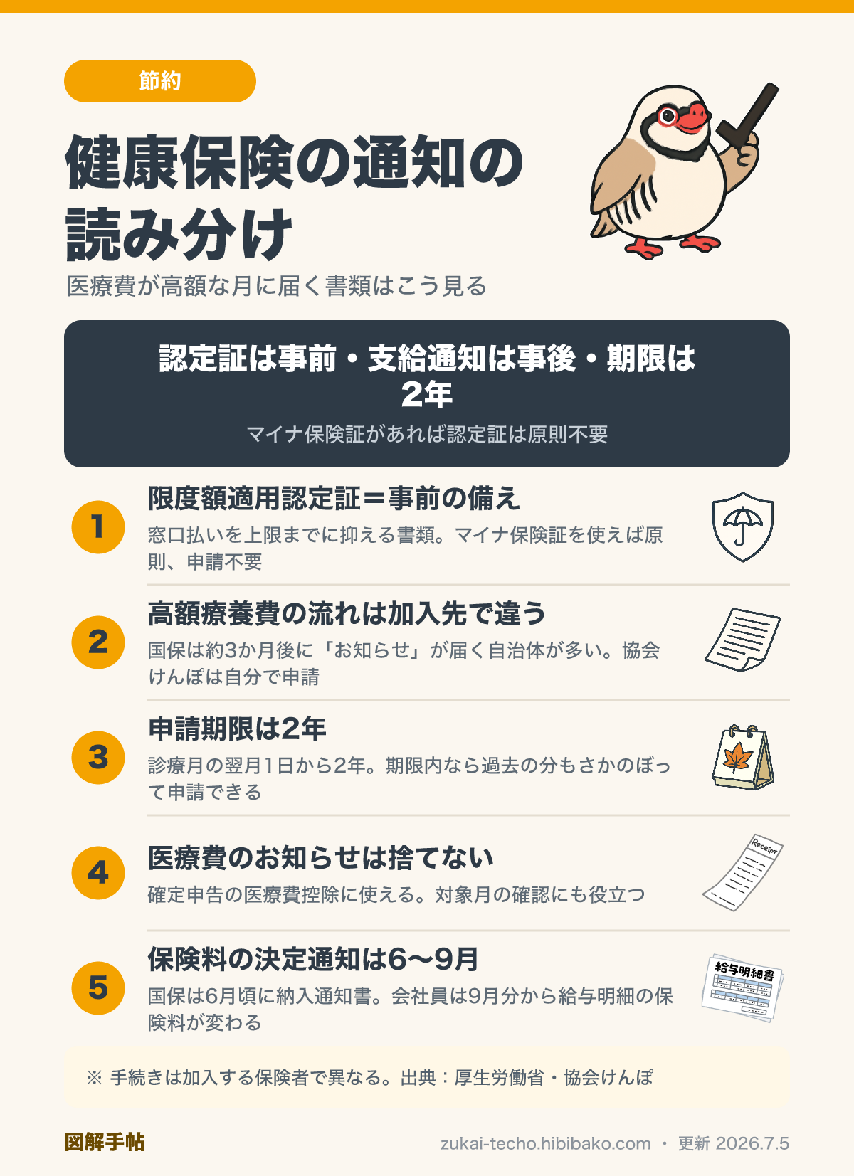 健康保険の通知の読み分けを5つのポイントで整理した図解