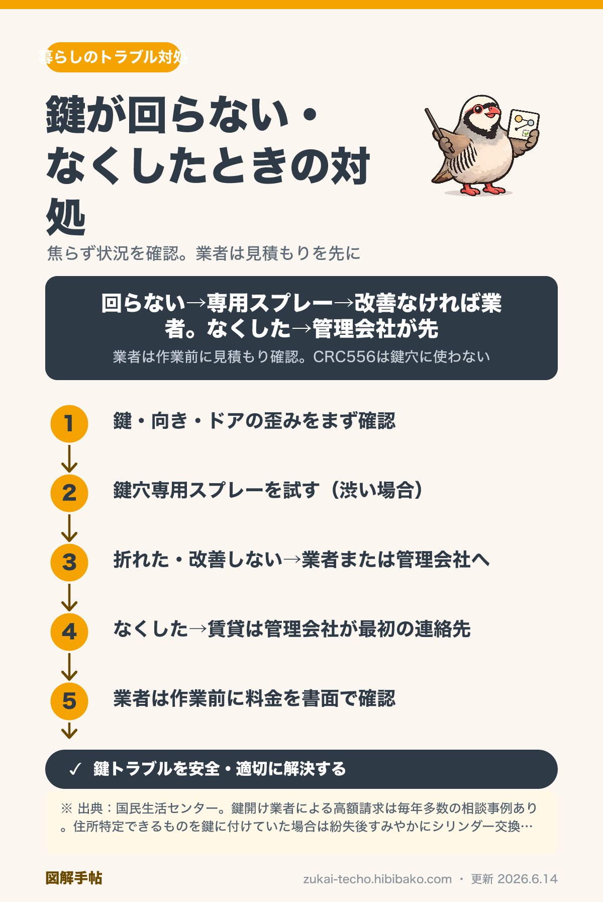 鍵が回らない・なくしたときの対処手順を示した図解