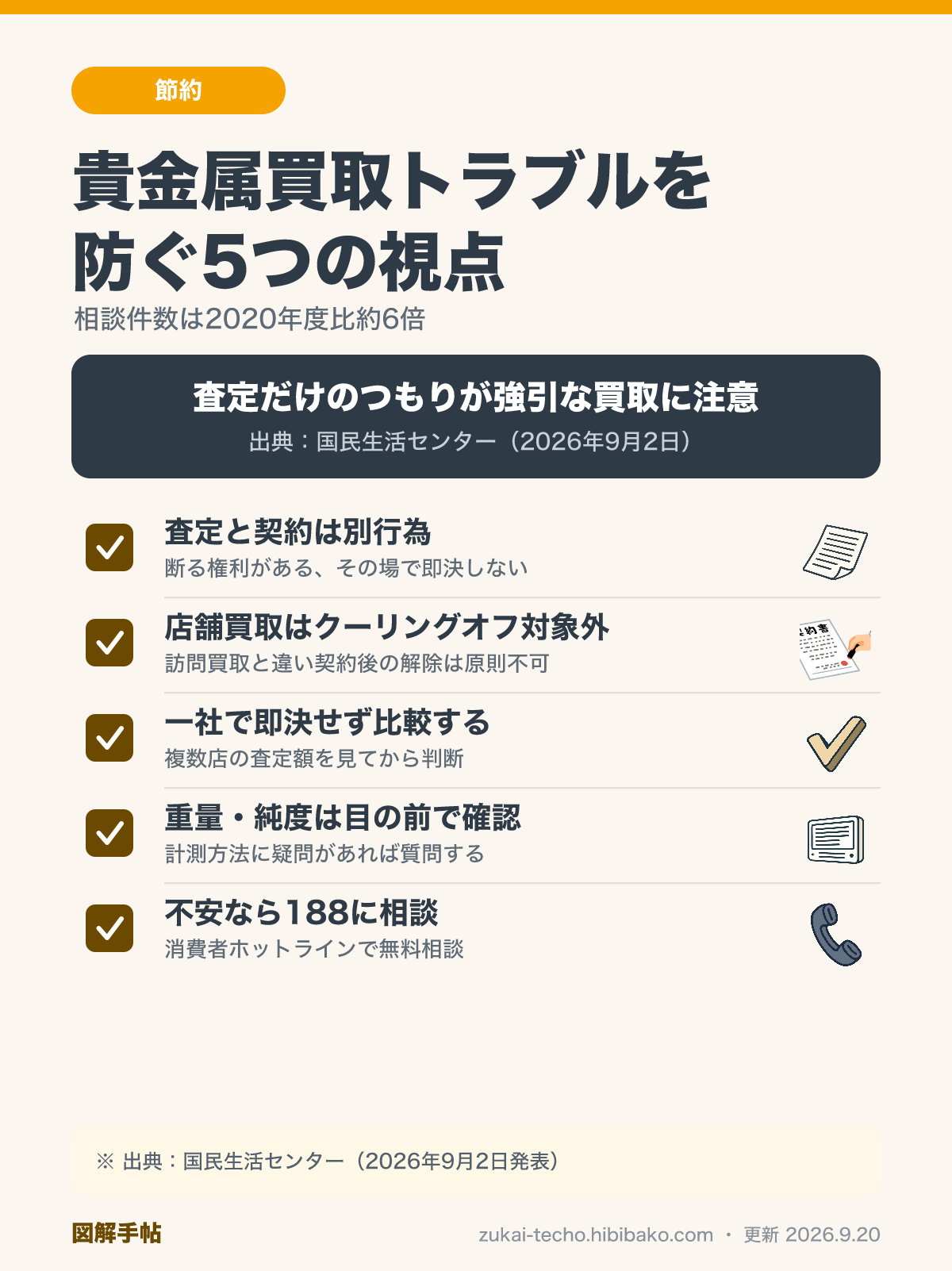 貴金属・宝飾品の買い取りトラブルを防ぐ5つの注意点（査定と契約は別・店舗買取はクーリングオフ対象外・一社で即決しない・重量純度を目の前で確認・不安なら188に相談）を示した図解