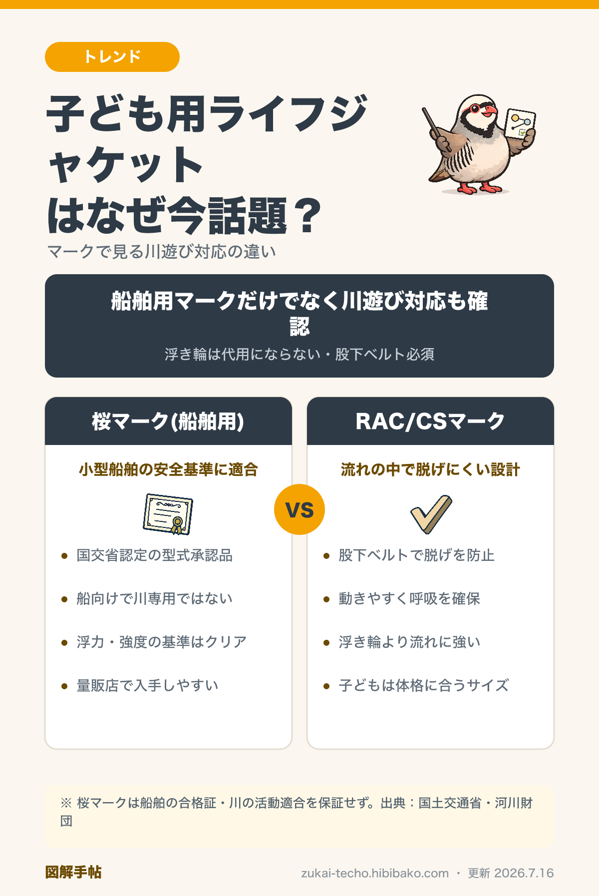 桜マーク（船舶用）とRAC認定・CSマーク（川遊び対応）の違い、子ども用ライフジャケットを選ぶ観点を示した図解
