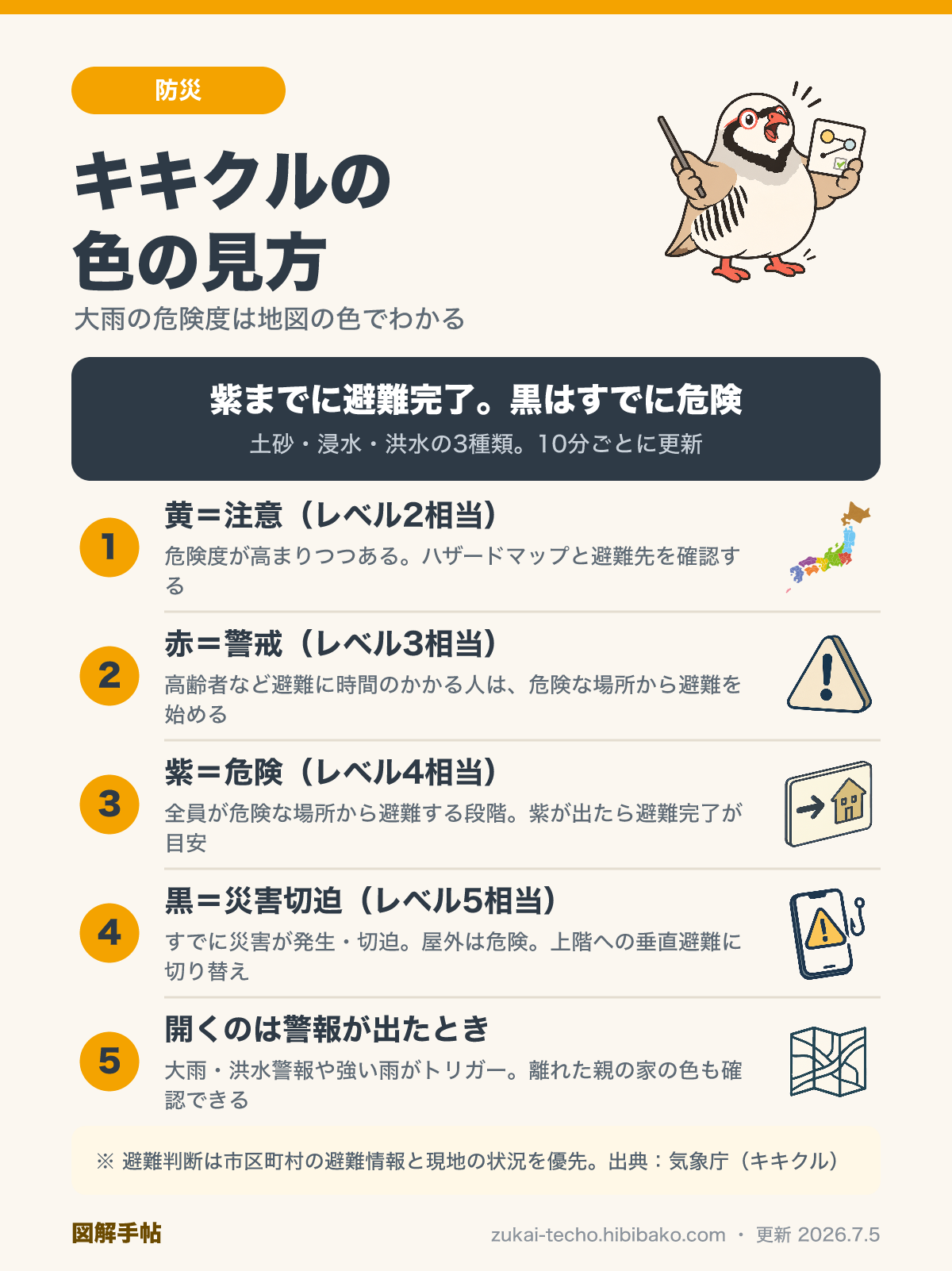 キキクルの4色の意味と取るべき行動を整理した図解