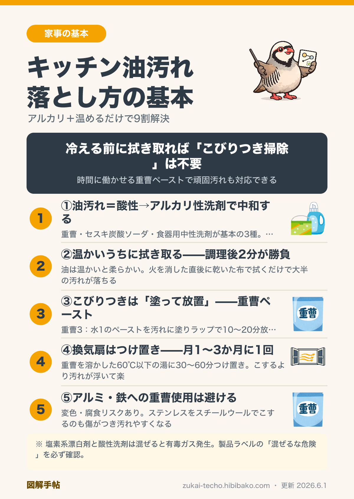 キッチン油汚れ対策と洗剤選びの図解