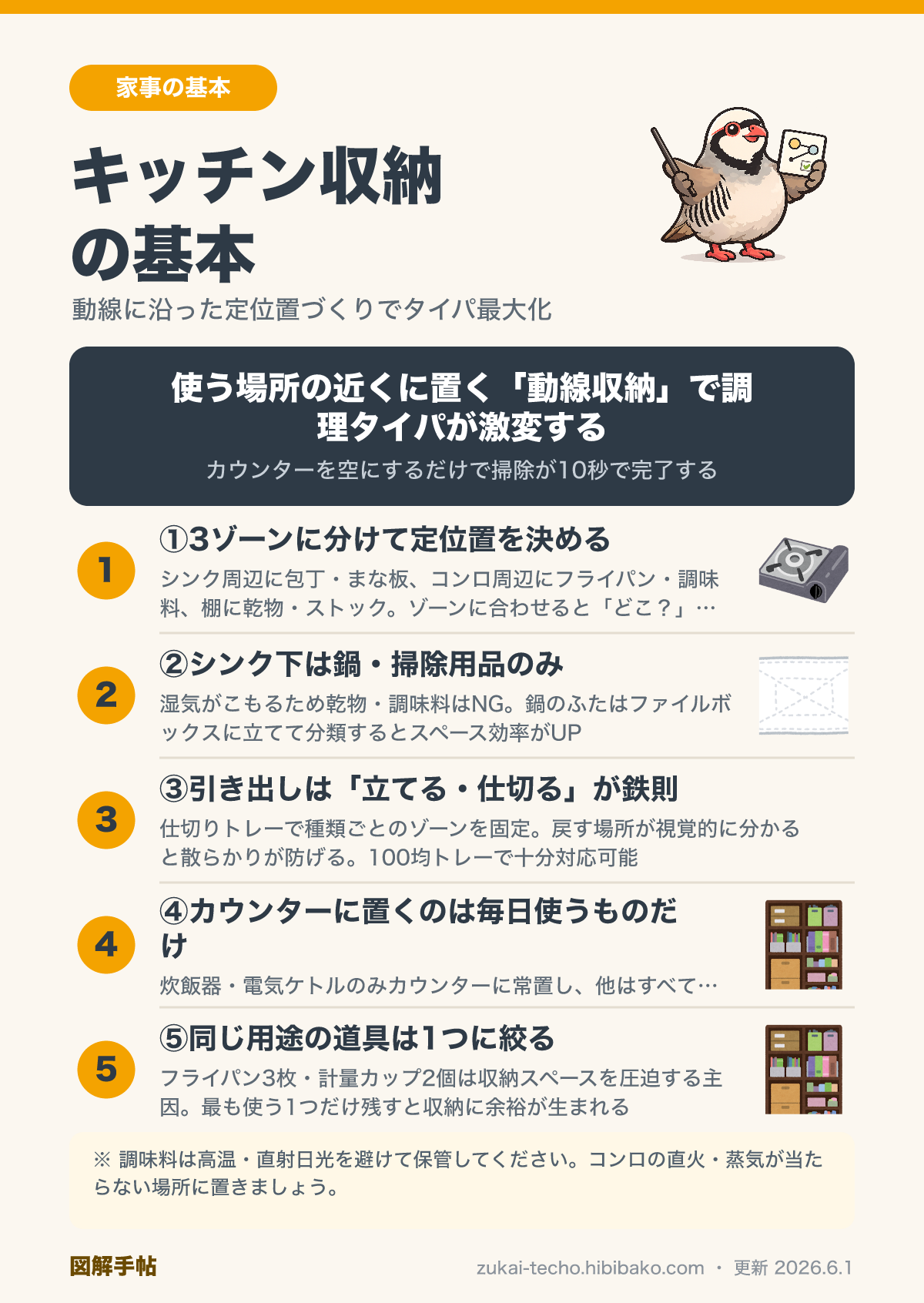 キッチン収納の基本の図解