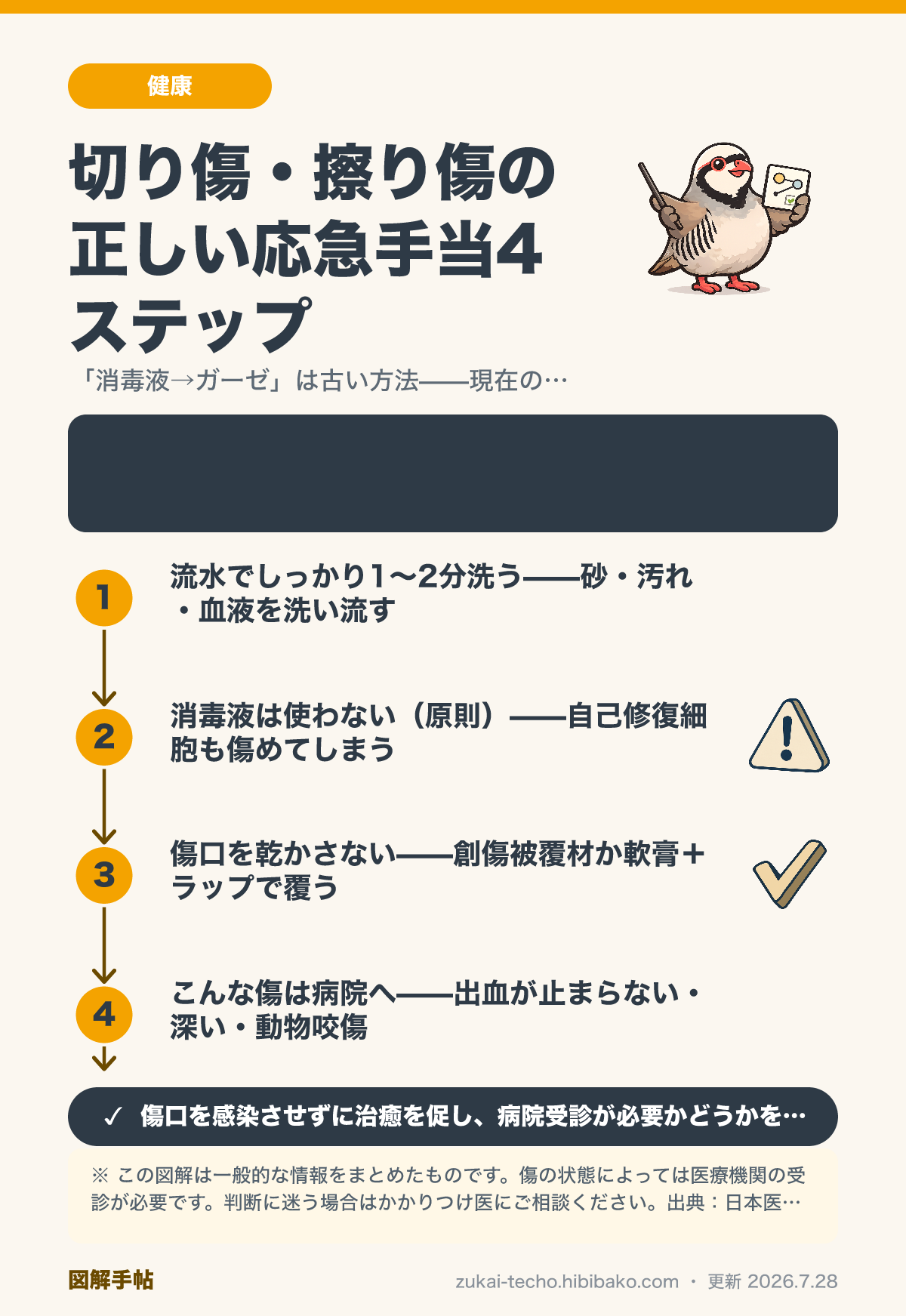 切り傷・擦り傷の正しい応急手当をまとめた図解