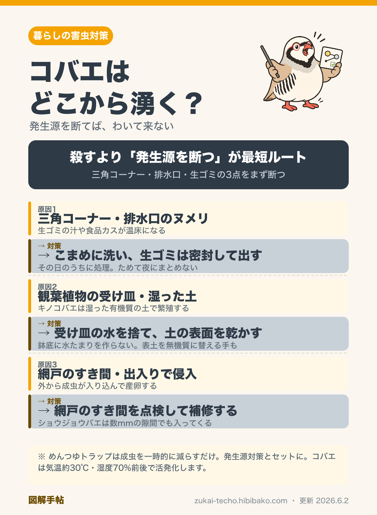 コバエの発生源と対策を示した図解