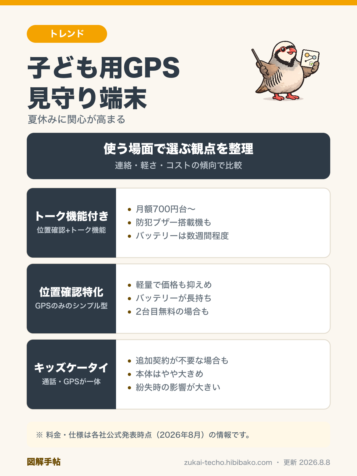 子ども用GPS見守り端末3タイプ比較図解：トーク機能付き・位置確認特化・キッズケータイの違い