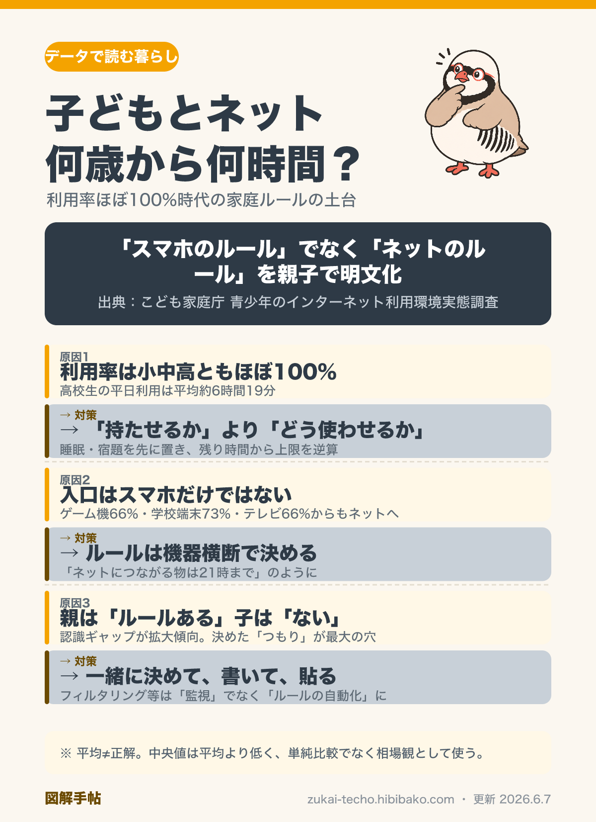 子どものインターネット利用実態データを示した図解