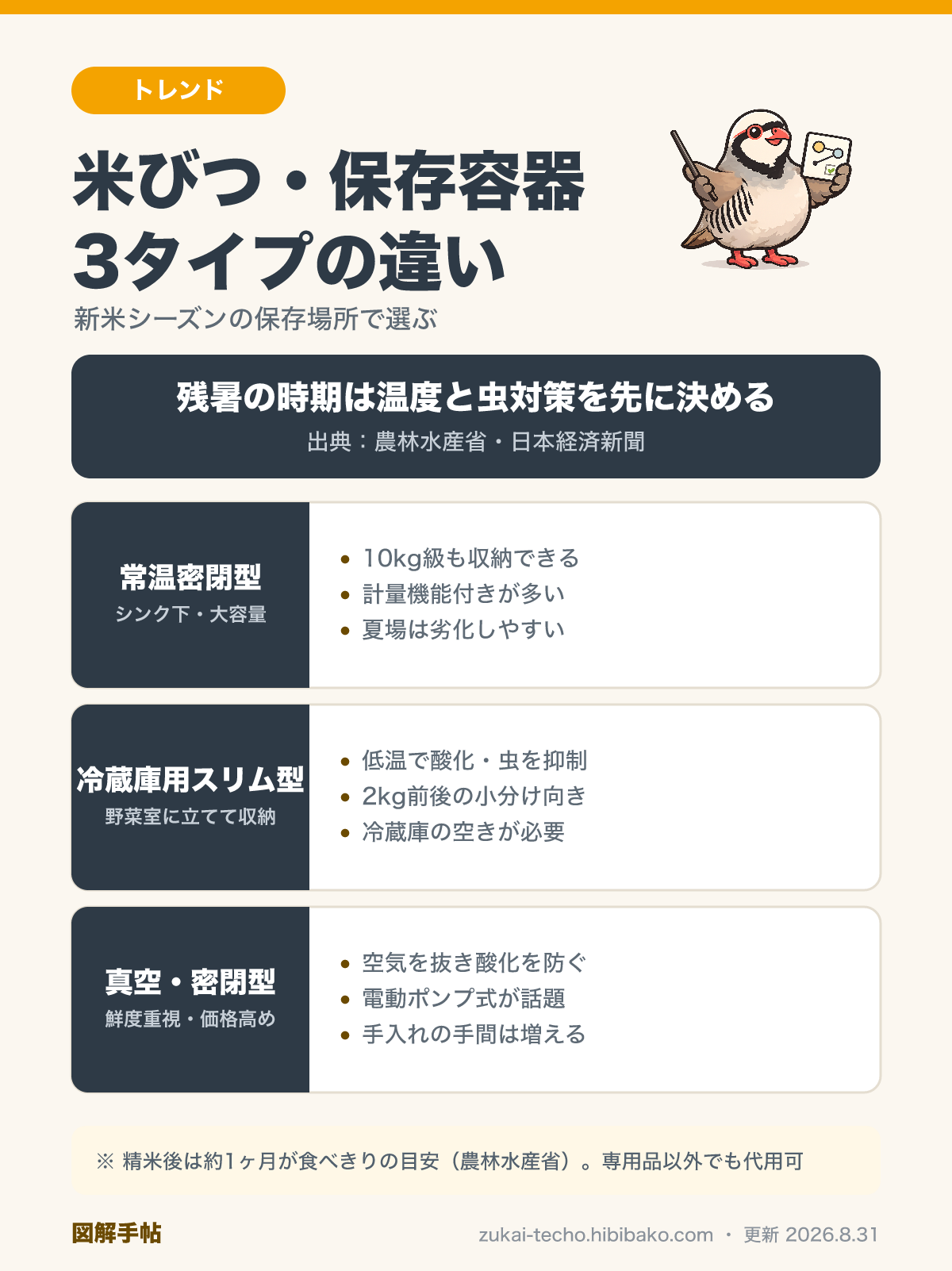 米びつ・お米の保存容器3タイプ比較図解：常温密閉型・冷蔵庫用スリム型・真空密閉型の違い