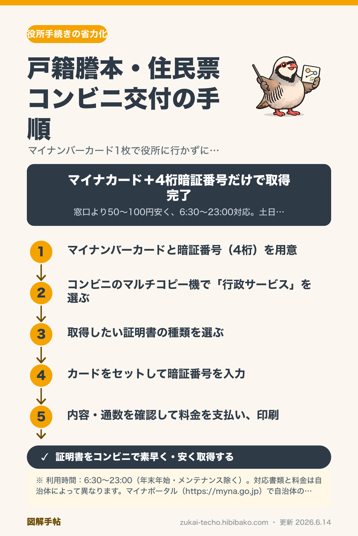 コンビニで戸籍謄本・住民票を取る手順を示した図解