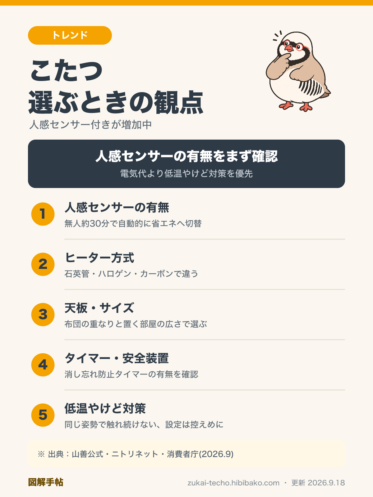 こたつの選び方図解：人感センサーの有無・ヒーター方式・天板とサイズ・タイマーと安全装置・低温やけど対策の5つの観点