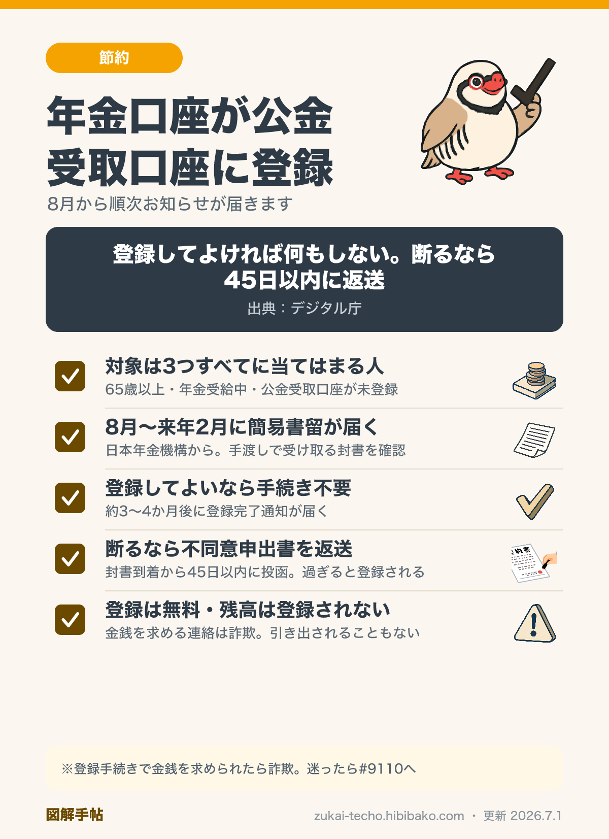 年金口座が公金受取口座に自動登録される特例制度の確認ポイント5つ（対象者・届く封書・同意する場合・断る場合・詐欺注意）を示した図解