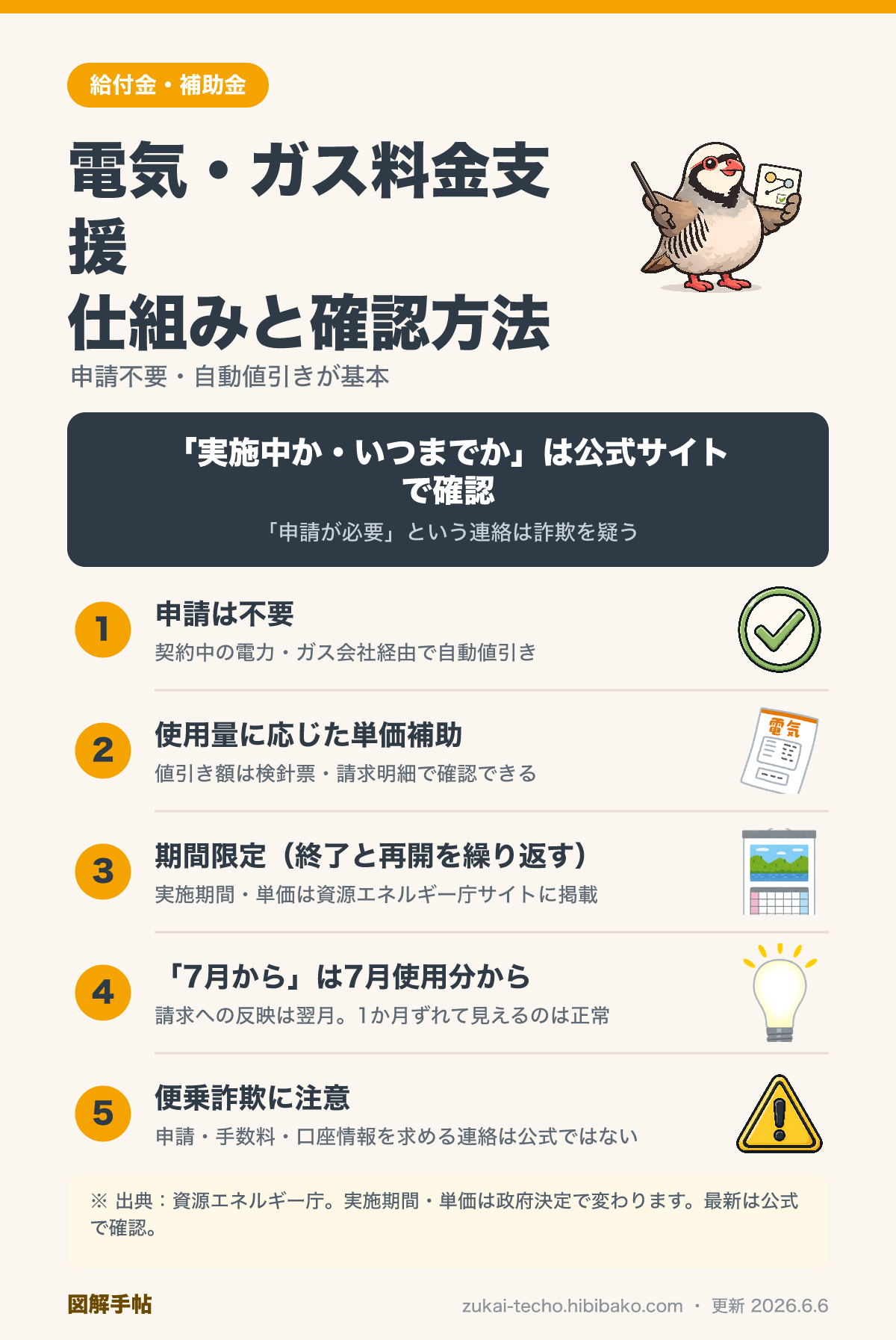 電気・ガス料金支援の仕組みと確認方法を示した図解